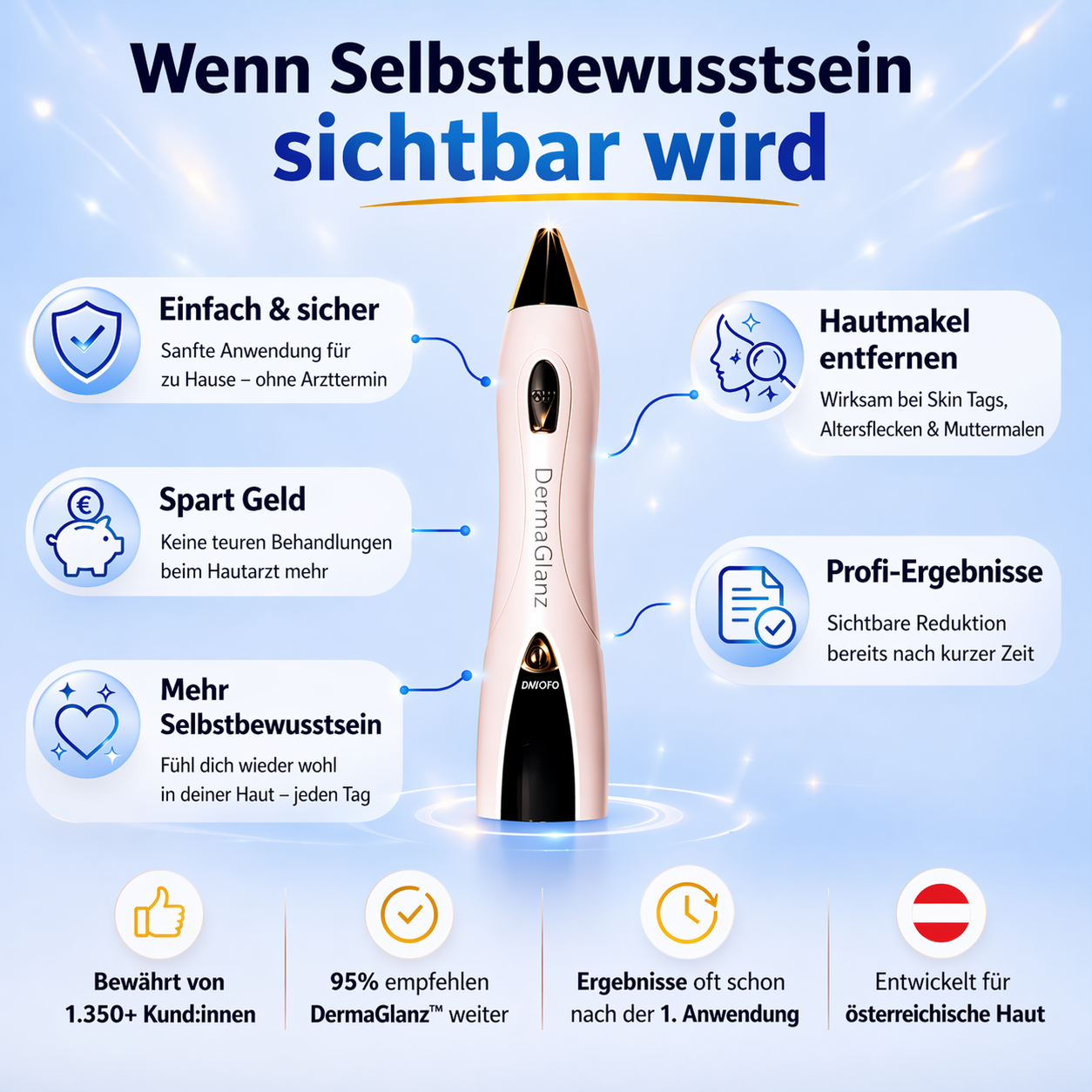 DermaGlanz- nie mehr Hautanhängsel